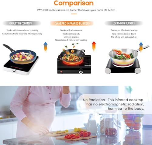Infrared Double Burner Electric Cooktop 20x12x3.8inch, 1800W Portable Stove for Dorm & Kitchen