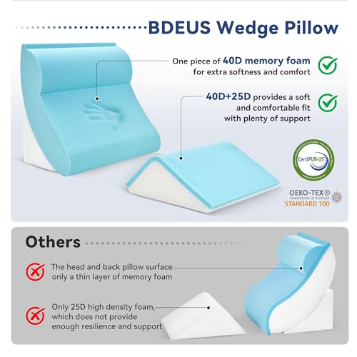 Navy 4-Piece Orthopedic Bed Wedge Pillow Set for Pain Relief & Recovery - Memory Foam Support