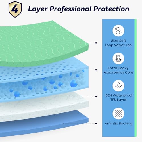 4 Pack Waterproof Washable Bed Pads - 36 x 54 Extra Heavy Absorbency, Reusable Incontinence Underpads for Bed, Couch, Dog, Baby, Adults - Variation: 36" x 54"