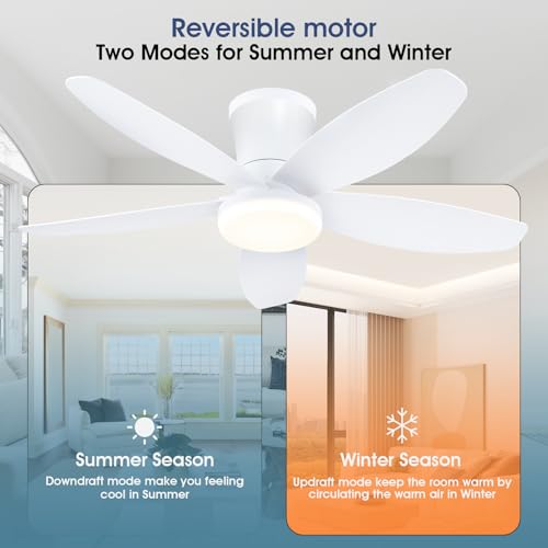 36-Inch Low Profile Ceiling Fan with Lights and Remote Control - White