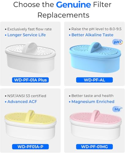 Waterdrop PF01A-P Upgrade NSF 53 & 42 & 372 Certified Water Filter - Variation 3