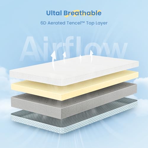 Blue Mini Crib Mattress 38x24x4 with Washable Tencel Cover & Cooling Gel Foam
