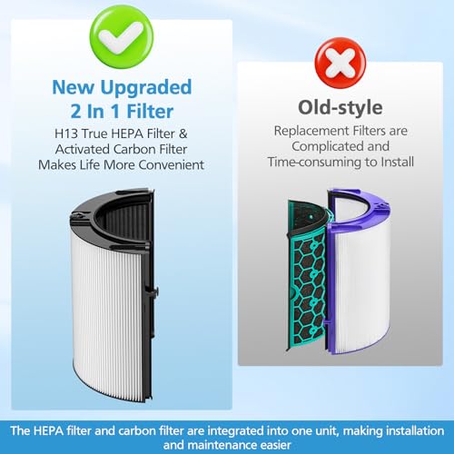 iSingo 1 Pack 360° Glass HEPA & Carbon Filter for Dyson PC1, HP1, HP2 Series