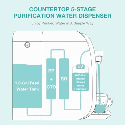 SimPure Y7P Series RO Water Filter Cartridge Replacement - 100GPD, 1 Pack - Variation Y7/Y7P-RO-Filter
