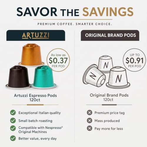 Espresso Pods Variety Pack for Nespresso Original Machines - 120ct Artuzzi