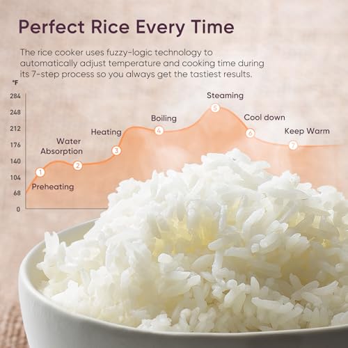 Cosori 10-Cup Fuzzy Logic Rice Cooker with Ceramic Inner Pot - 18-in-1 Kitchen Appliance
