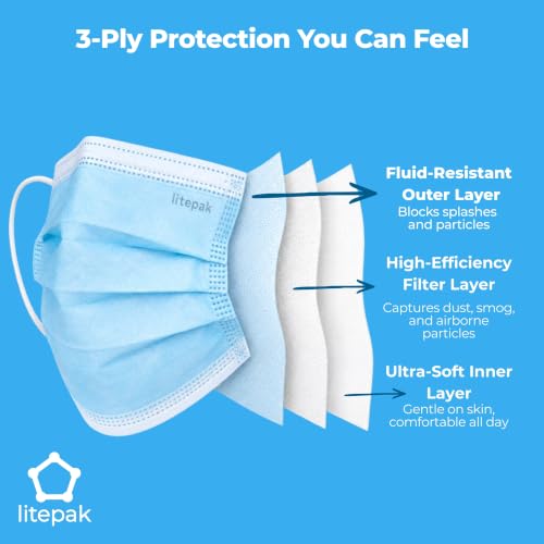 Litepak 500pcs Disposable Face Masks - Blue, Soft 3-Ply with Nose Wire