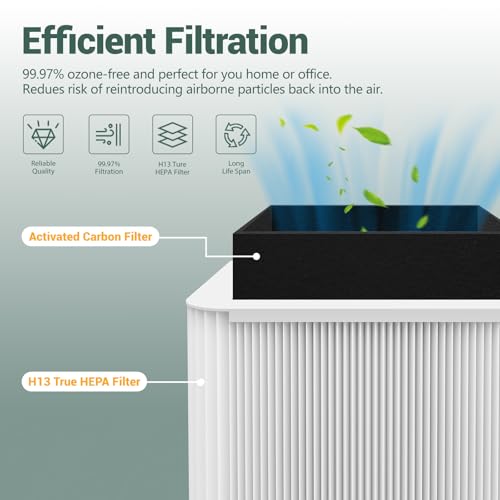 2 Pack Air Purifier Filters Compatible with Blueair 211+ & Blue Pure 211+
