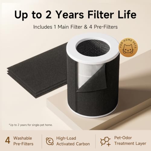 Provirtec Pet Air Purifier Filter Kit with H13 HEPA & 4 Washable Pre-Filters – 2-Year Supply