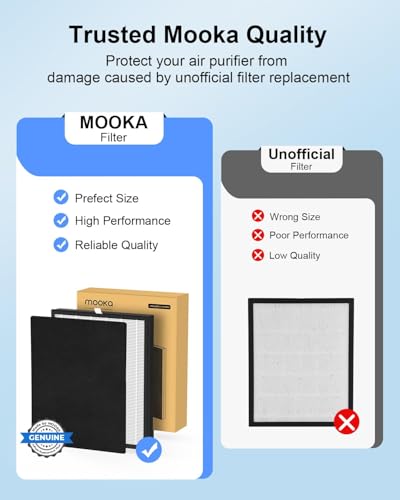 HEPA Air Purifier Filter Replacement for KJ190H L Filter Set - Washable Activated Carbon & H13 HEPA