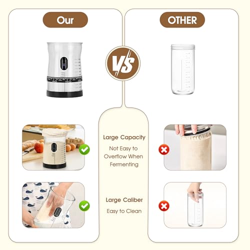 Coco Bird Sourdough Starter Kit with Scale & Baskets - Artisan Baking Set