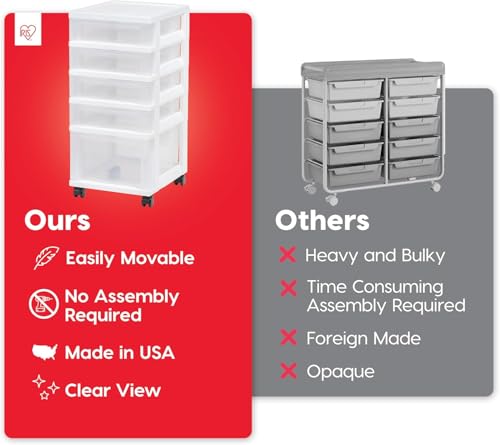 5-Drawer Rolling Storage Cart with Organizer Top - White/Clear, Mobile & Secure