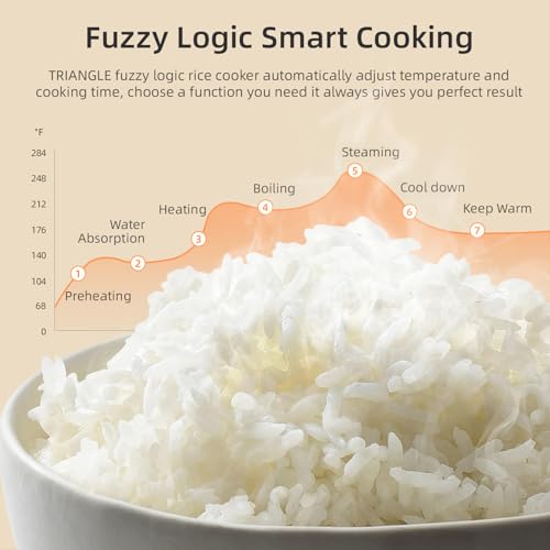 TRIANGLE 6-Cup Smart Fuzzy Logic Rice Cooker with Steamer & Non-Stick Pot
