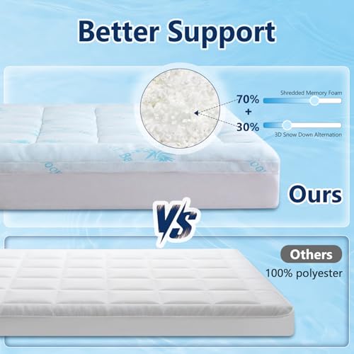 Waterproof King Mattress Topper with Cooling & Memory Foam - Blue