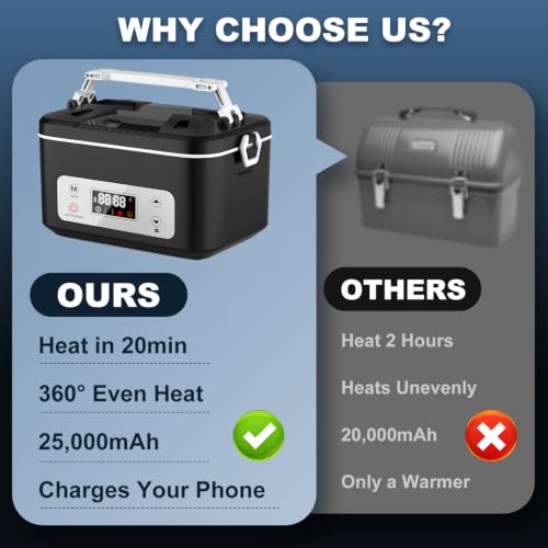 Cordless Electric Heated Lunch Box, 25000mAh Auto Heating Timer