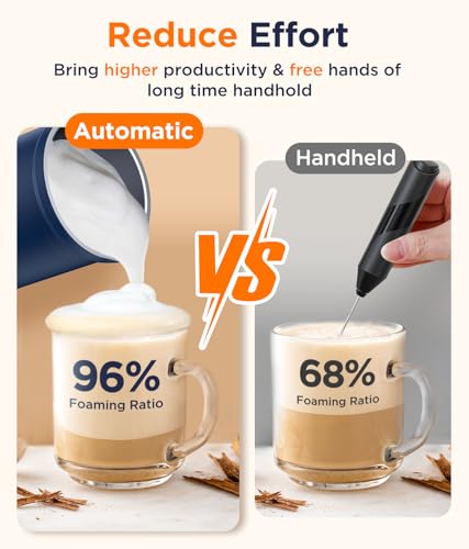 Spacekey 4-in-1 Electric Milk Frother with Auto Stop & Mute Mode, 10.1oz Foam Maker