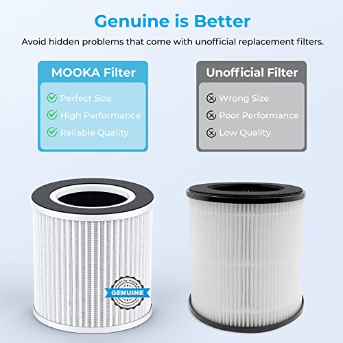 MOOKA HEPA Air Purifier Filter 5.5 x 5.5 x 5.9 inches 1-Pack for B-D02L