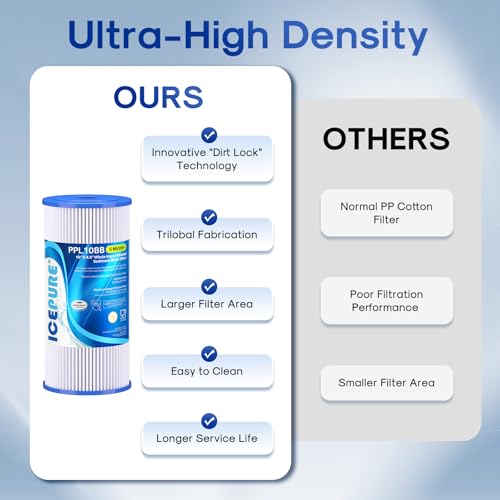 5 Micron 10 x 4.5 Inch Whole House Sediment Water Filter 2 Pack - NSF Certified