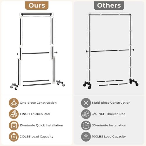 Black Double Rod Clothes Rack - 35-Inch Portable Garment Rack with Wheels
