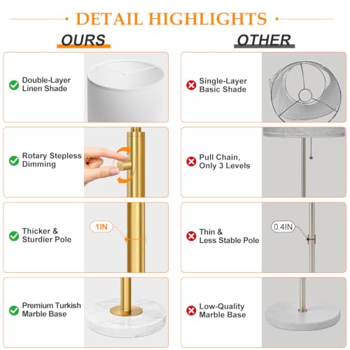 Dimmable Gold Floor Lamp with Turkish Marble Base & White Linen Shade - Variation: Gold-Marble-Line Shade