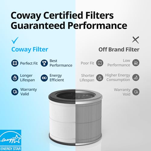 Coway Airmega 100 Replacement Filter Set - 3-in-1 HEPA & Deodorization - 1 Pack