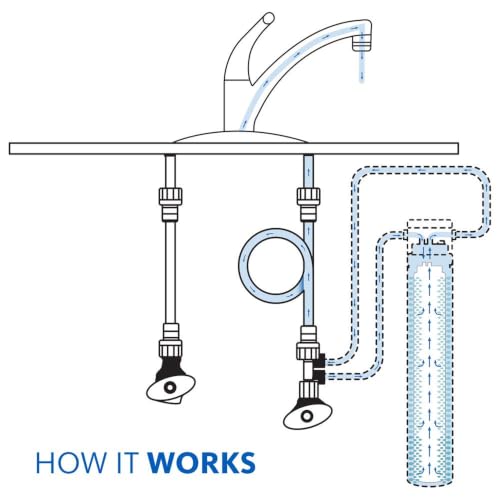 Aquasana Replacement Filter AQ-MF-1-R for Claryum Direct Connect System - Removes 99% Contaminants