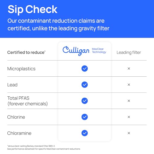 Gravity Water Filter Replacement 1-Pack for Microplastics Lead PFAS Reduction