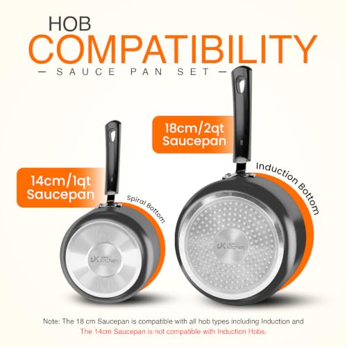 Nonstick Saucepan Set 1QT & 2QT with Lids - Grey-Black, PFOS Free