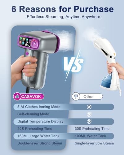 Casavok Grey Handheld Travel Garment Steamer - 1200W, 3-Layer Dense Steam