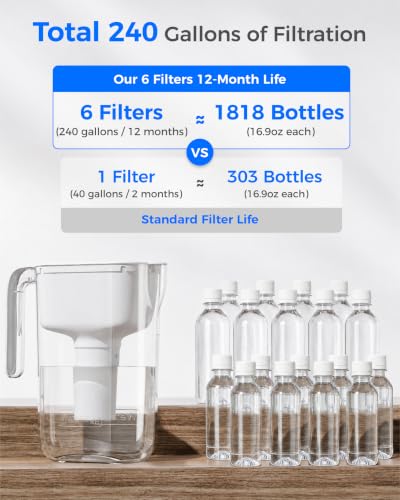 Waterdrop PT-11W Water Filter Pitcher with 6 Replacement Filters - White - 7-Cup Capacity