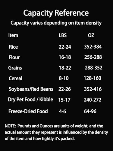 Rice Dispenser 20-25 lbs with Measuring Spoon - Transparent Food Container - White Grey Variation