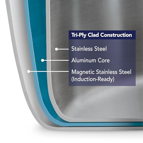 4-Quart Stainless Steel Sauce Pan with Lid - Tri-Ply Clad Cookware