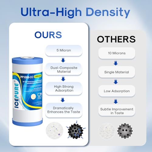 ICEPURE 5 Micron 10x4.5-Inch Whole House Sediment and Carbon Water Filter 4 Pack with PP Cotton + Activated Carbon
