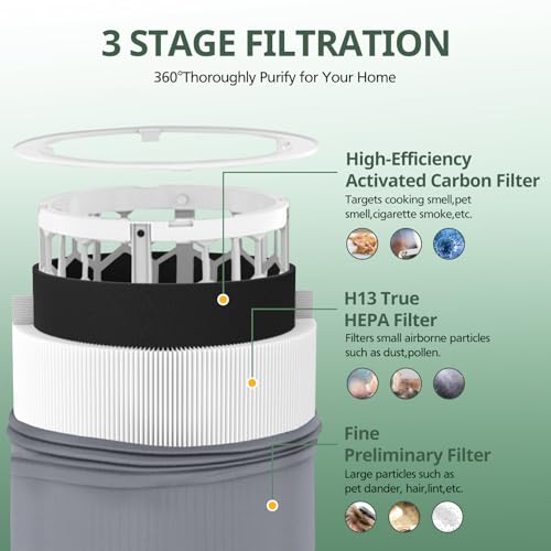 White 2-Pack Replacement Air Filter for Blue Pure 411i Max & 411a Max Purifiers