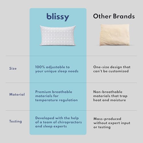 BLISSY Classic Queen Adjustable Memory Foam Pillow with Cooling Gel - Shredded Support