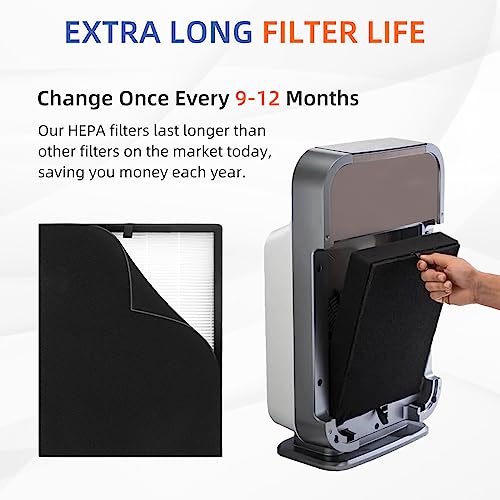 2 Pack Replacement Air Filter for Breathesmart Flex BH400 45i & FL400 - High Efficiency Activated Carbon Filter