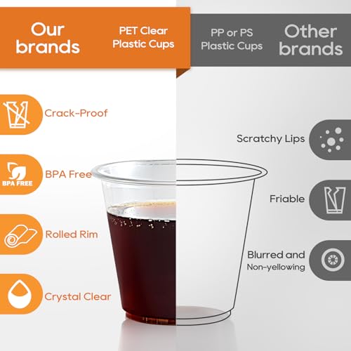 Turbo Bee 9oz Clear Plastic Cups, 1200 Pack, Disposable Drinking Cups