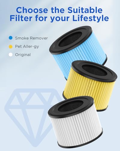 White 2-Pack MOOKA Air Purifier Filter 3-in-1 True HEPA & Activated Carbon