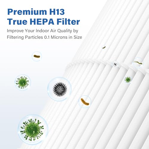 2 Sets HEPA 13 Air Purifier Filters for Afloia MAX/MAGE & Sans Air Purifiers