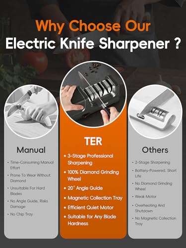 Electric Knife Sharpener - 3-Stage Diamond System for Kitchen Blades - Black