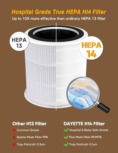 DAYETTE White HEPA H14 Air Purifier for Large Rooms up to 3000 sq ft