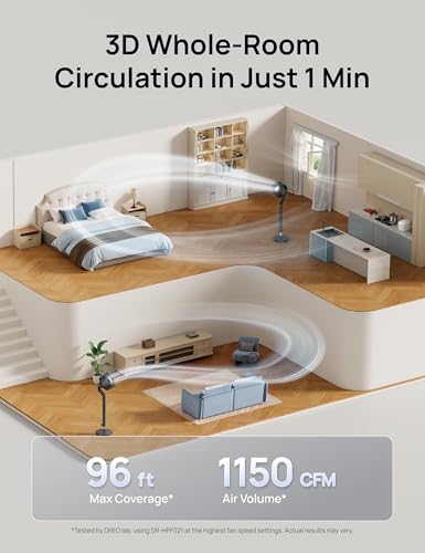 DREO Standing Fan for Bedroom,120°+100° Oscillating Fan, Quiet