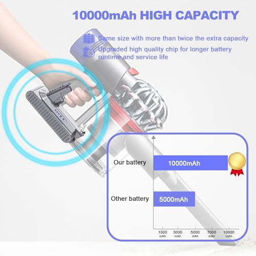 Mounzuikue 10000mAh Deep Grey Replacement Battery for Dyson V10 Series Vacuum Cleaner