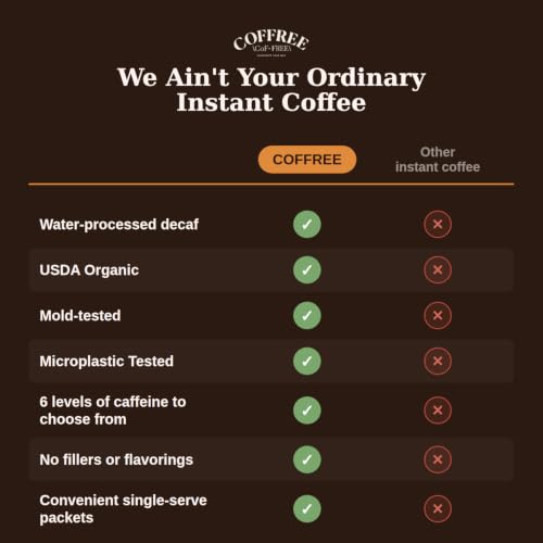 COFFREE Decaf Instant Coffee Packets 24 Count - 0% Caffeine, Light Roast, Arabica, Single Serve Sticks for Travel & Camping
