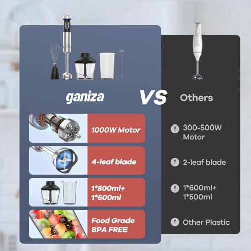 Ganiza 5-in-1 Immersion Blender Hand Blender 1000W Max Power - Black