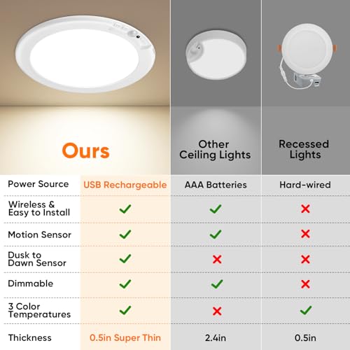 Rechargeable Motion Sensor Ceiling Light - White 3CCT, 7-Inch 8000mAh Battery