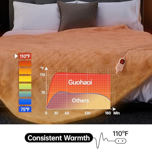 Guohaoi Electric Heated Blanket Faux Rabbit Fur Throw 62x84 Inches