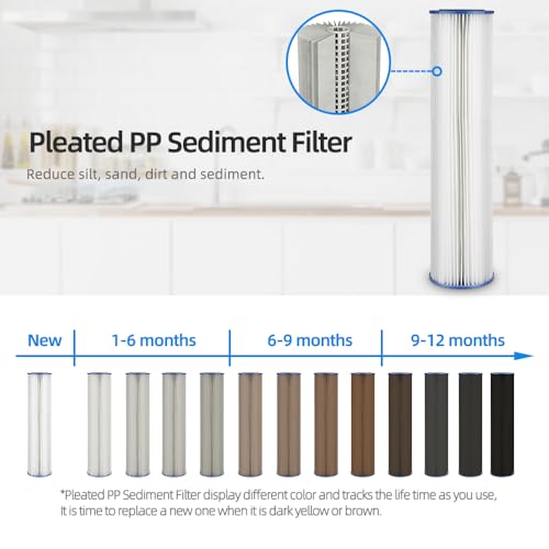 20-Inch Pleated Polypropylene Sediment Water Filter - 5 Micron, Reusable, Fits Whole House Systems