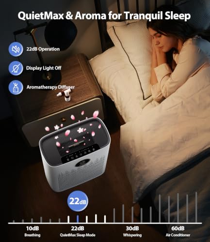 Large Room Air Purifier with HEPA Filter for 2400 sq ft Smart Modes Sleep Quiet
