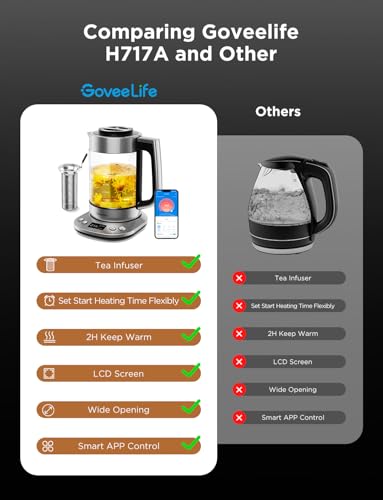 GoveeLife Silver Smart Electric Kettle 1.7L with App & Voice Control